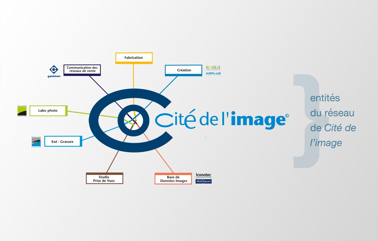 corrélation du logo et du réseau de métiers dans le traitement d'images